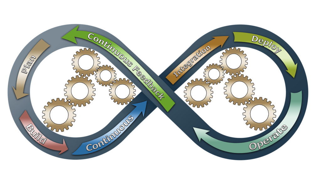 DevOps Foundation Certification: Key Benefits