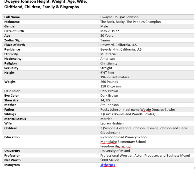 Dwayne Johnson Age, Wife, Girlfriend, Family & Biography